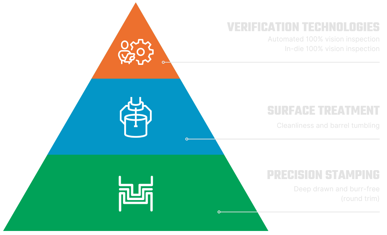 Sustainable goals graphic pyramid